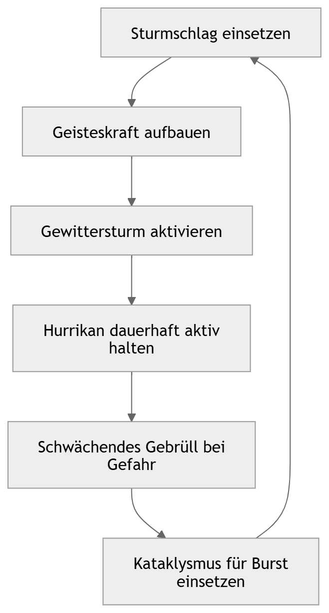 Diablo 4 Gewittersturm Druide Build – Ultimativer Season 14 Endgame Guide